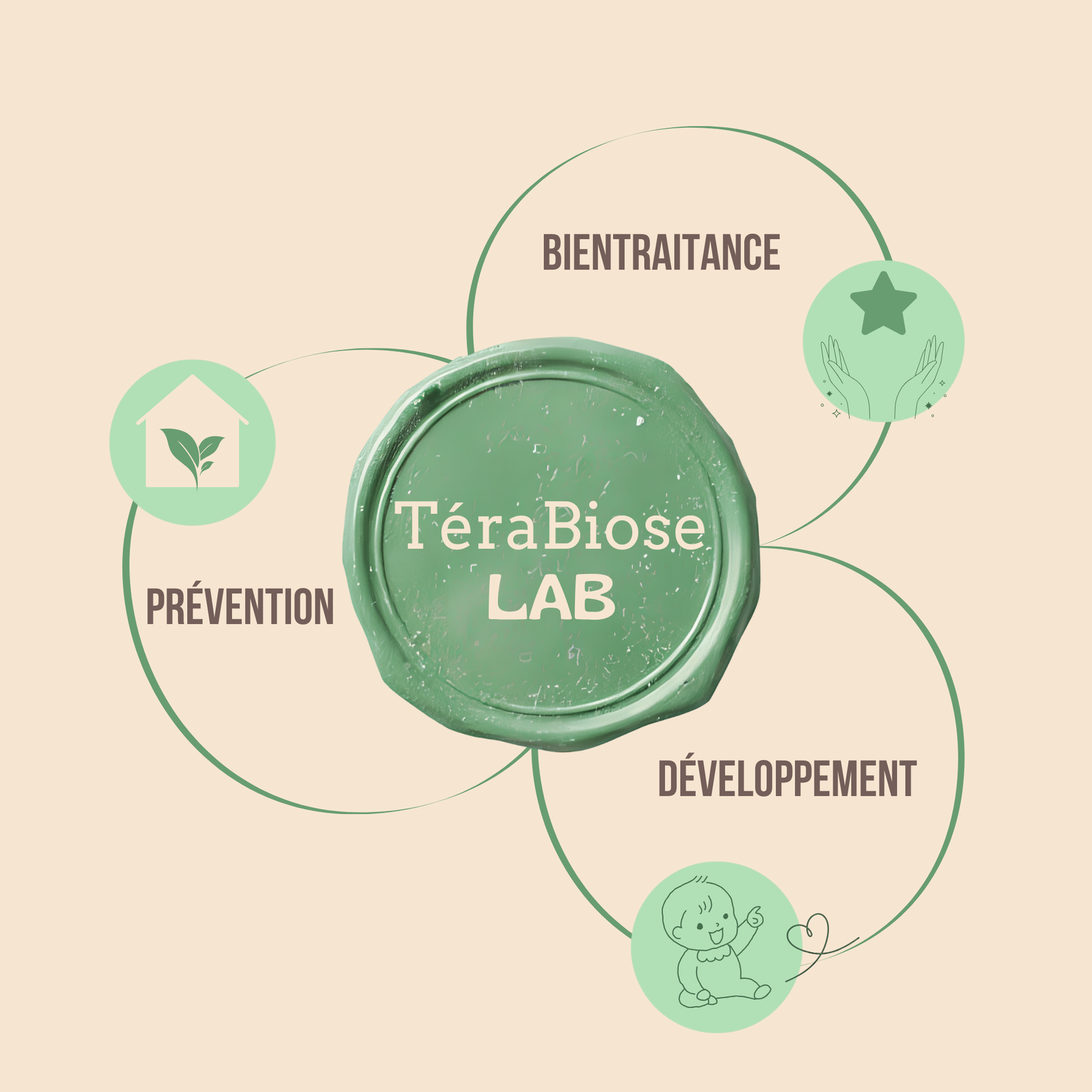 Térabiose LAB